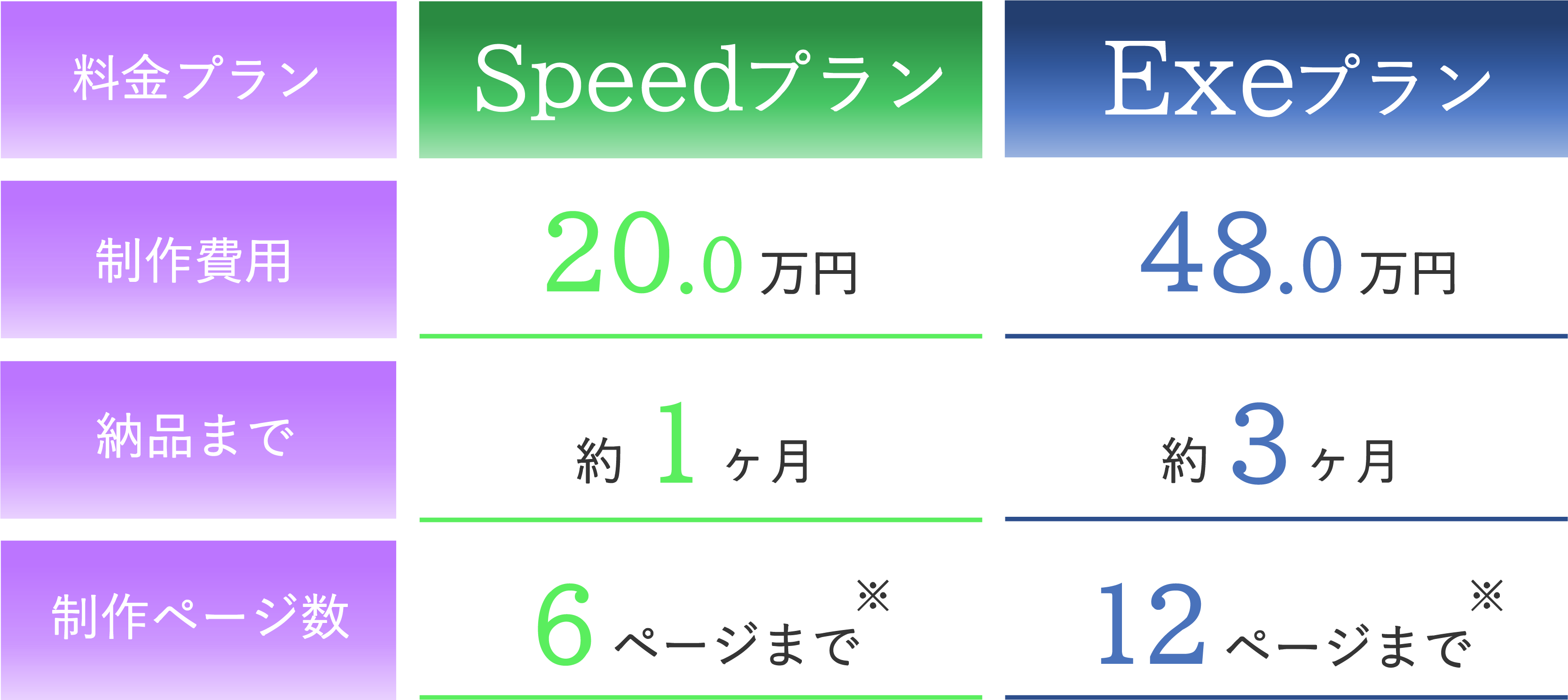KOTeck選べる二つの料金プラン