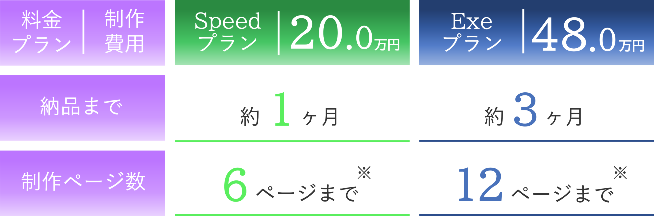 KOTeck選べる二つの料金プラン