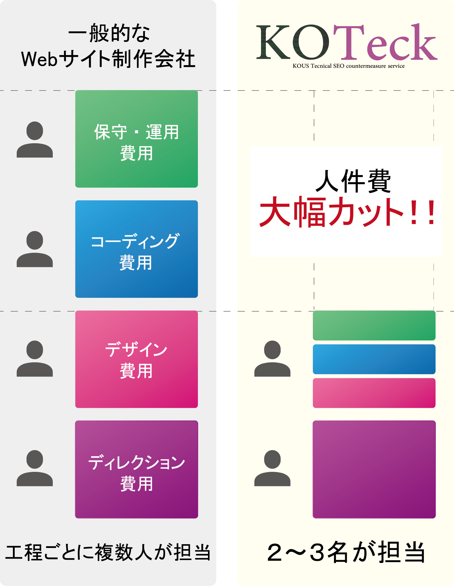 KOTeckが安い理由