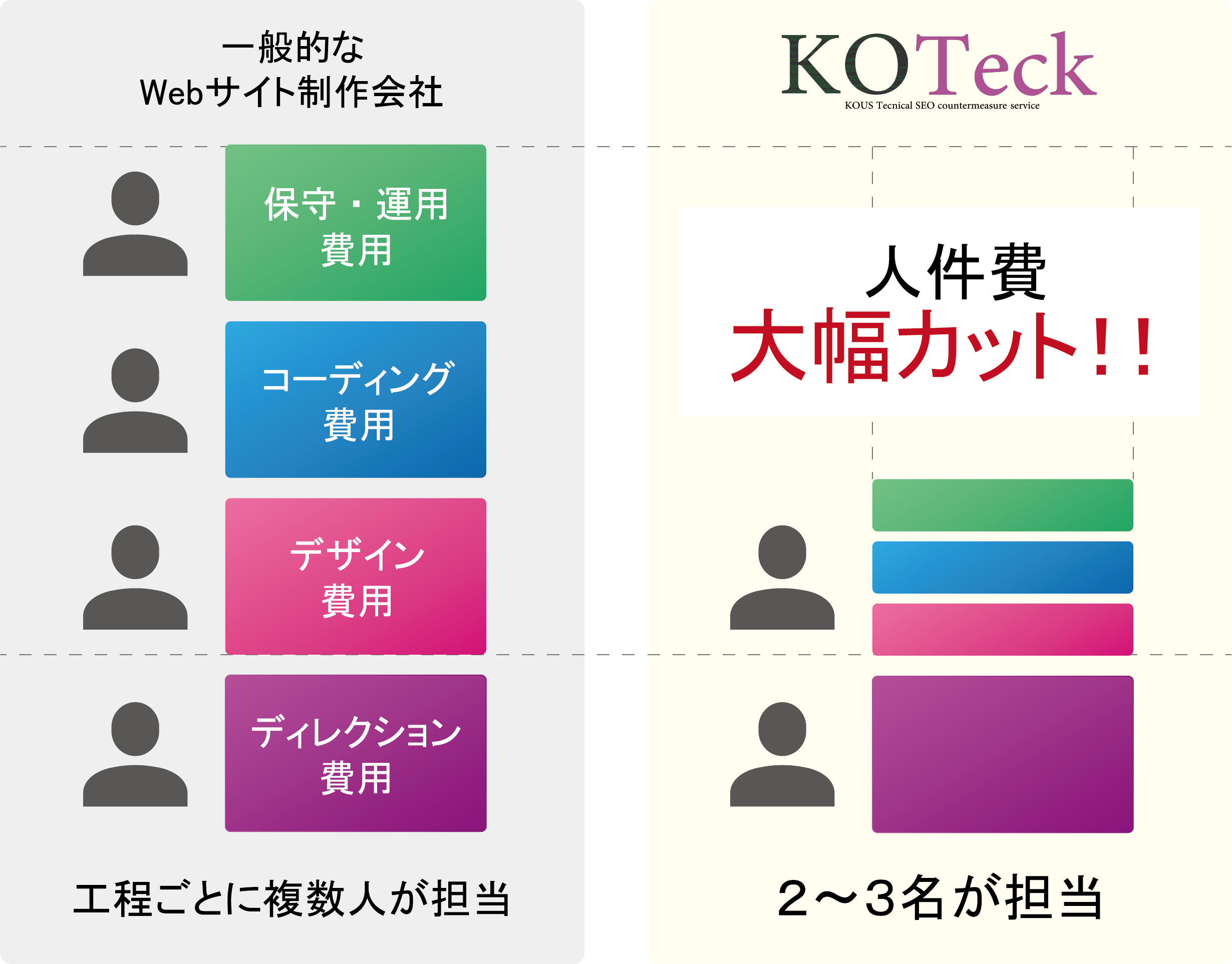 KOTeckが安い理由